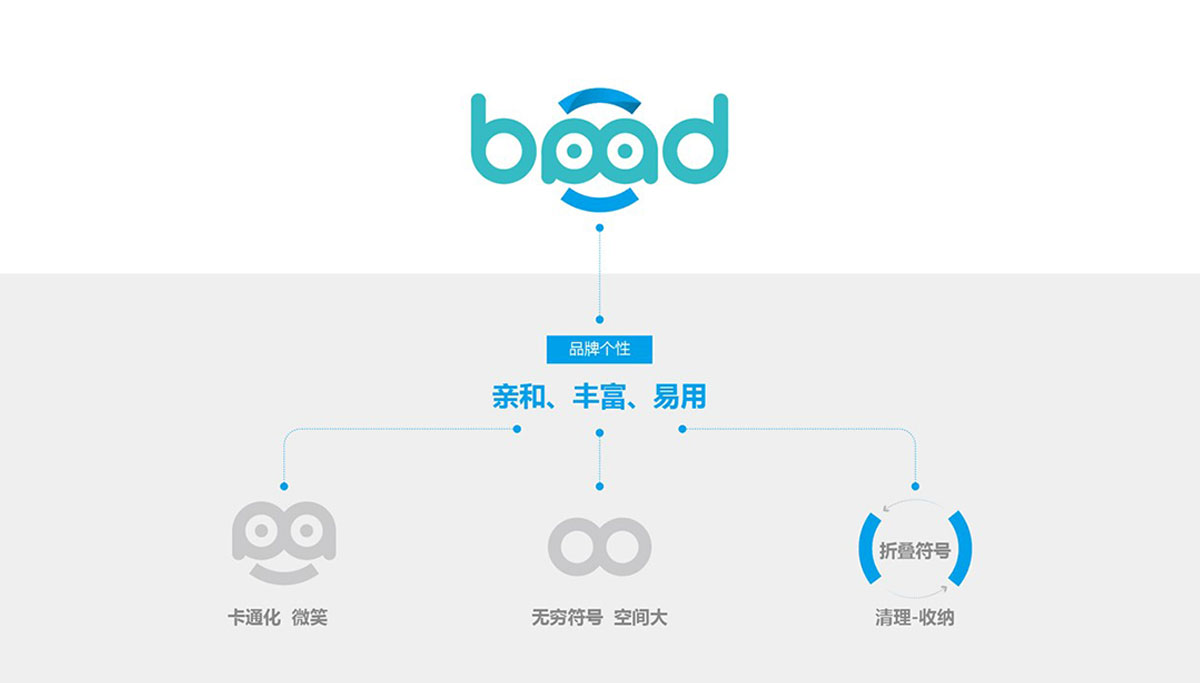 VI設計公司有哪些特點呢？